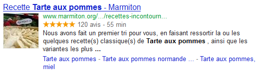 Microformats Google - Anne Delauney SEO
